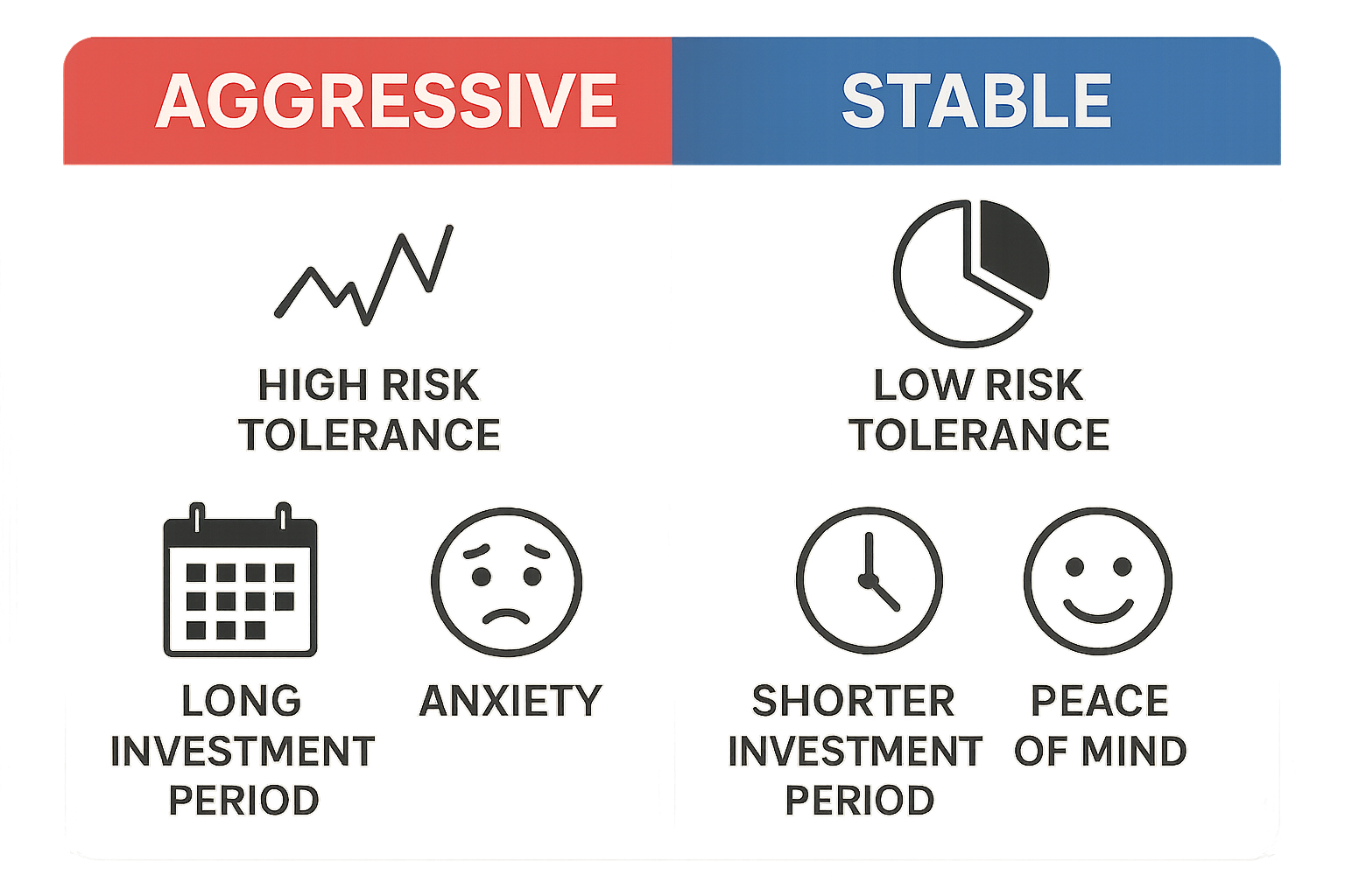 공격형과 안정형 포트폴리오의 특징을 비교한 인포그래픽