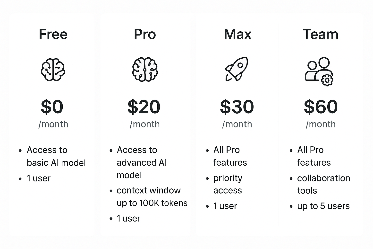 클로드 AI 요금제 비교 차트와 주요 기능을 보여주는 인포그래픽