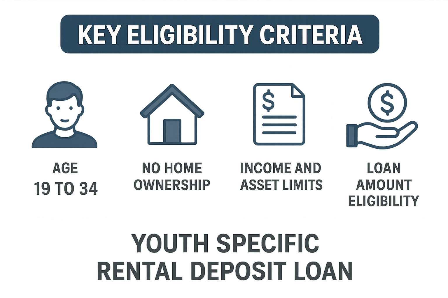 청년 전용 버팀목 전세자금대출 주요 자격 요건 인포그래픽