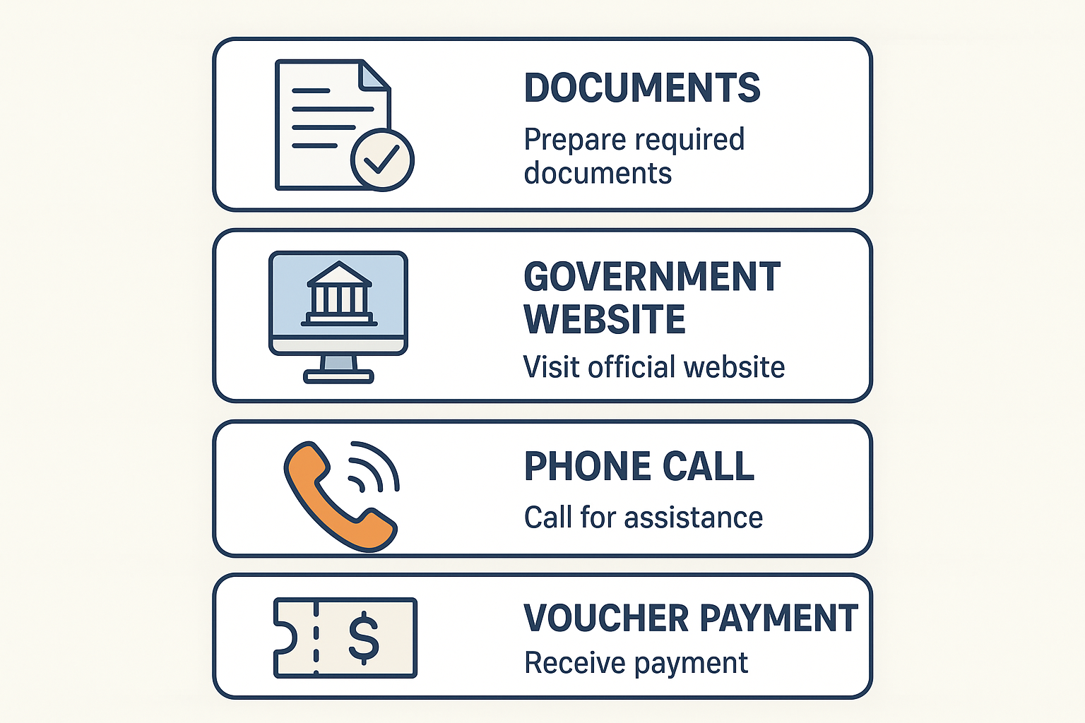 성동구 고유가 피해지원금 신청 절차와 체크리스트 인포그래픽