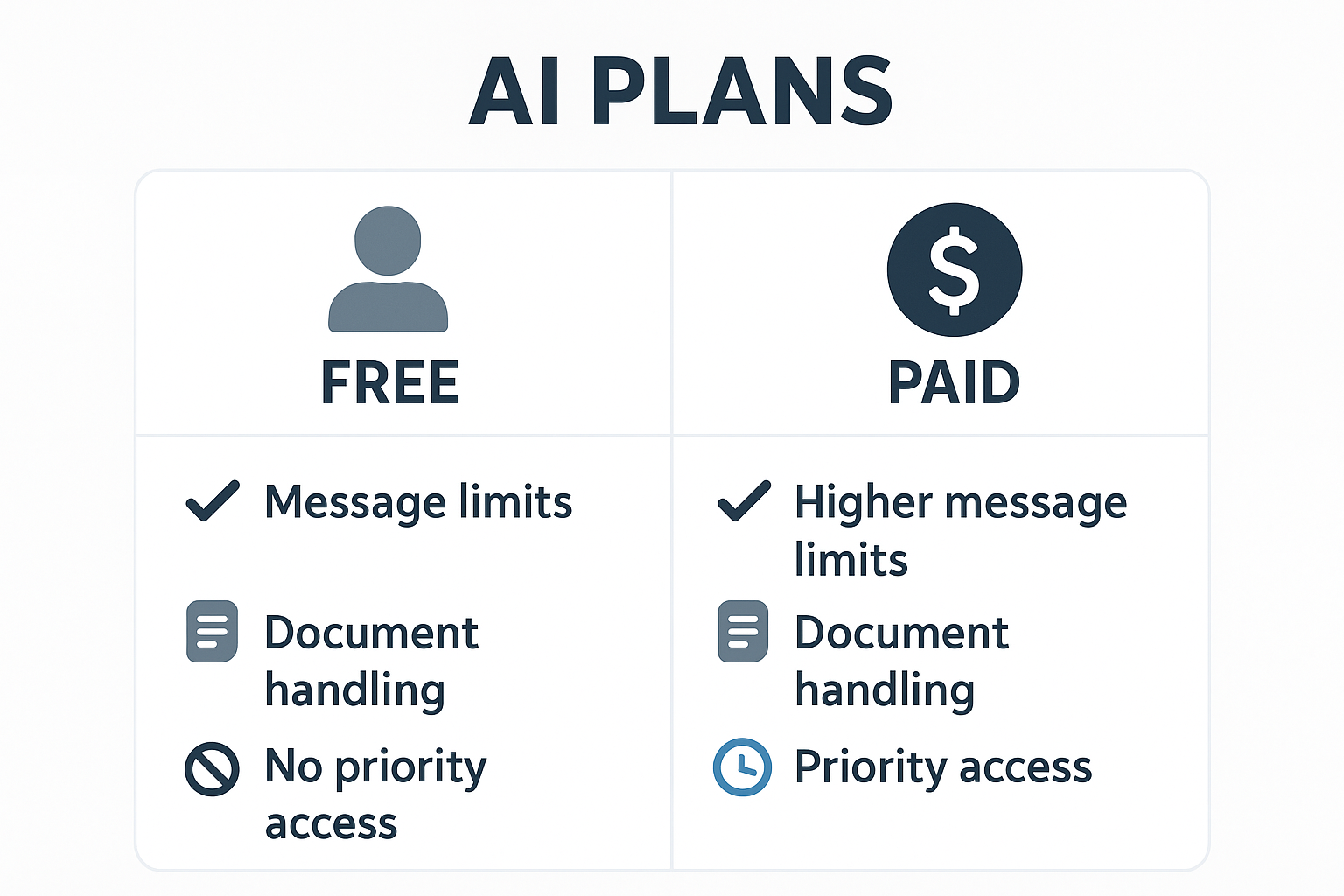 무료 플랜과 유료 플랜의 차이점을 보여주는 인포그래픽