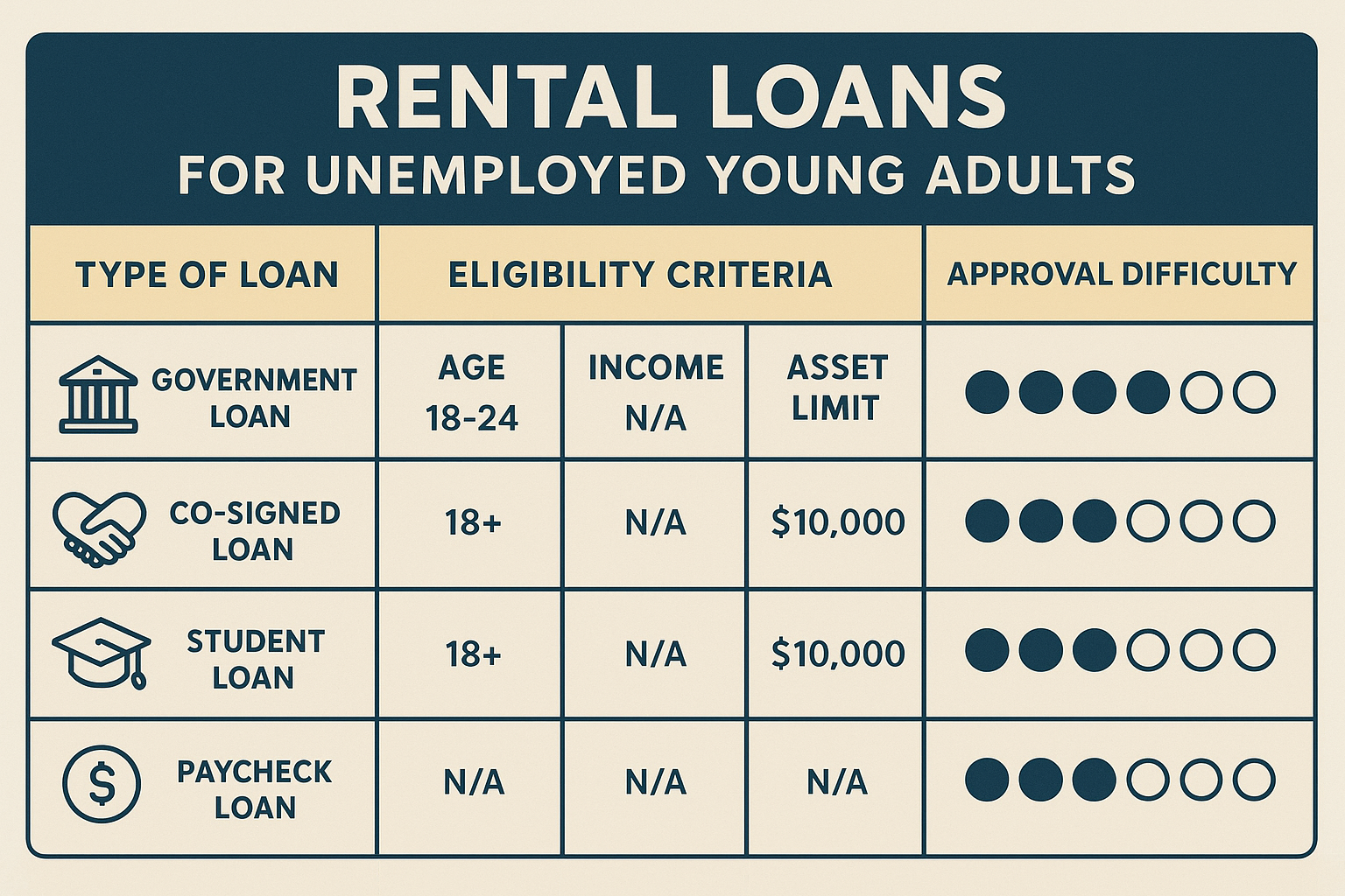 무직자 전세대출 조건별 비교 차트