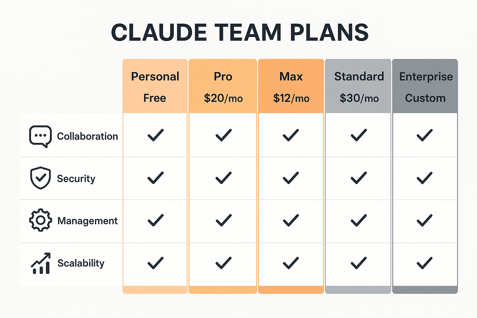 클로드 팀 요금제와 개인용, 팀용, 기업용 플랜 가격 및 기능 비교 인포그래픽