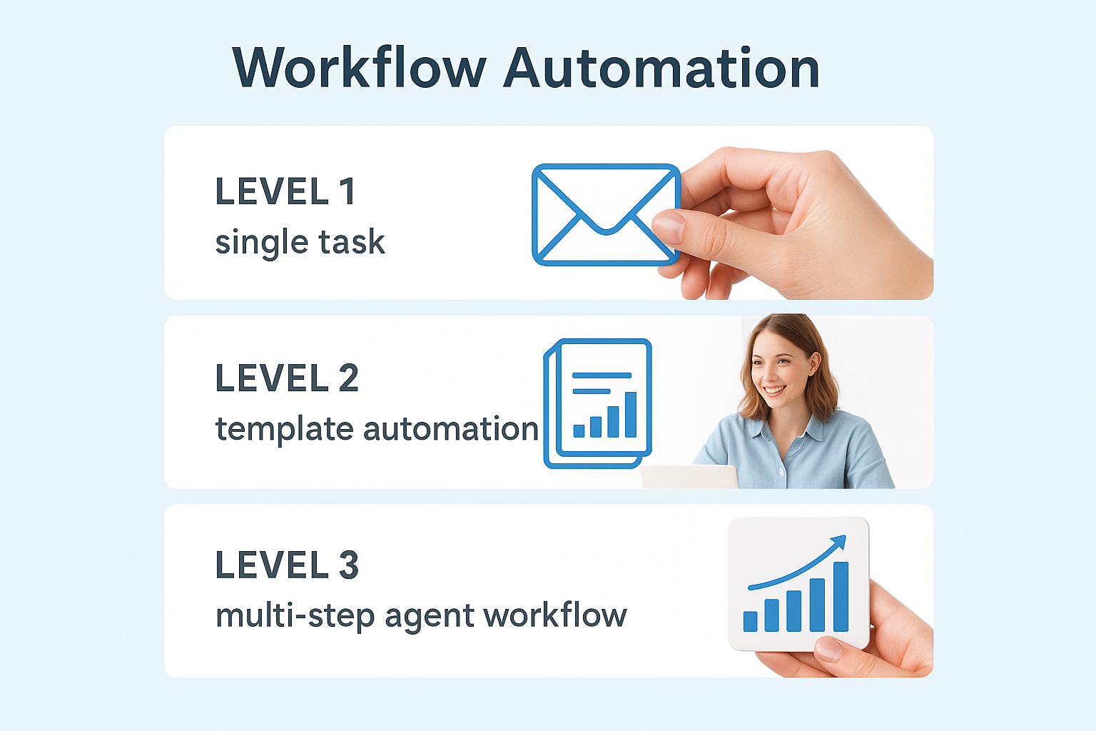 AI 업무 아웃소싱 단계별 설계와 워크플로 자동화 구조를 보여주는 인포그래픽