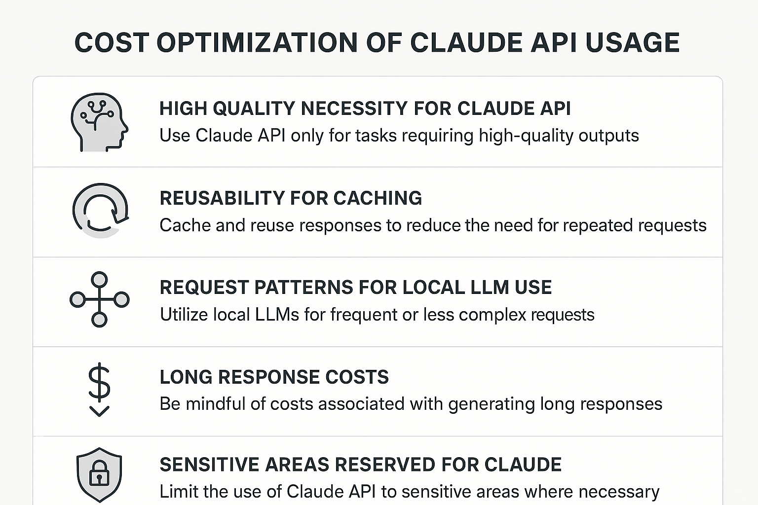 클로드 API 비용 최적화를 위한 체크리스트 인포그래픽