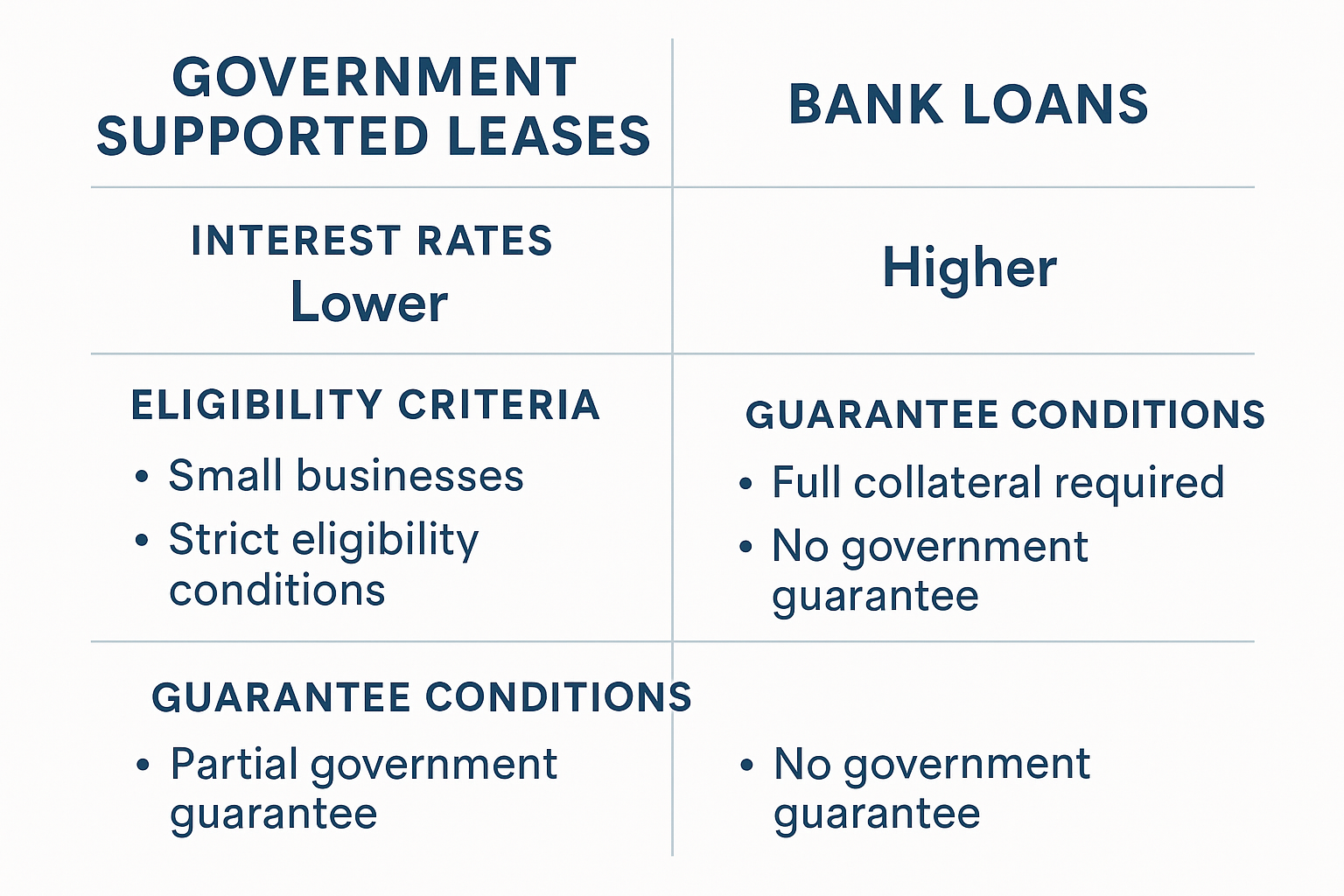 정부지원 전세자금대출과 일반 은행 전세대출의 차이점을 보여주는 인포그래픽 차트