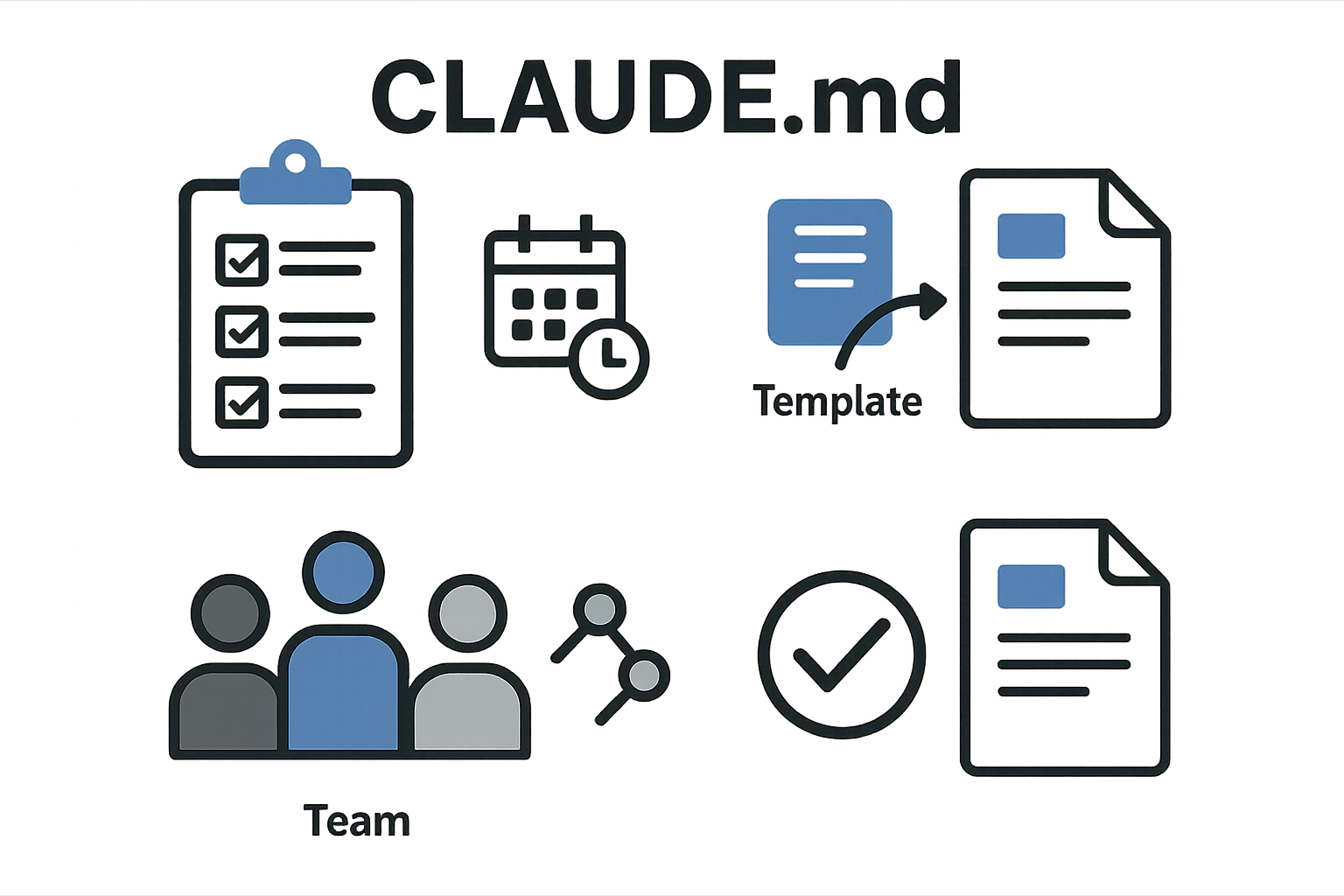 CLAUDE.md 파일 관리 프로세스와 팀 협업, 정기 리뷰, 템플릿 사용을 나타내는 체크리스트와 문서 관리 이미지